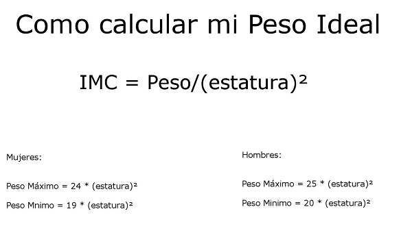 ⊛ Cómo saber tu Peso Ideal【2021