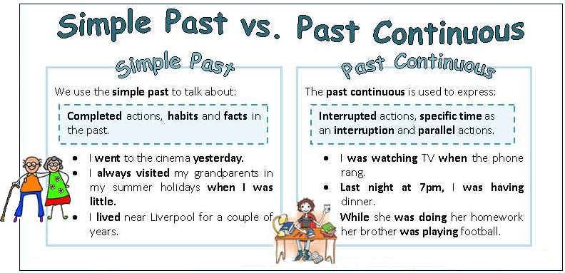 Ejercicios de inglés pasado simple y continuo Como Aprender Inglés Bien