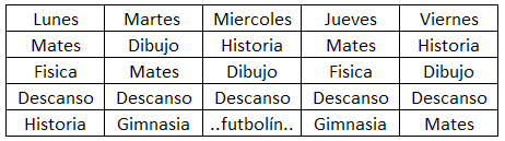 Tutorial De Definicion Y Uso De Tablas En Una Pagina Web