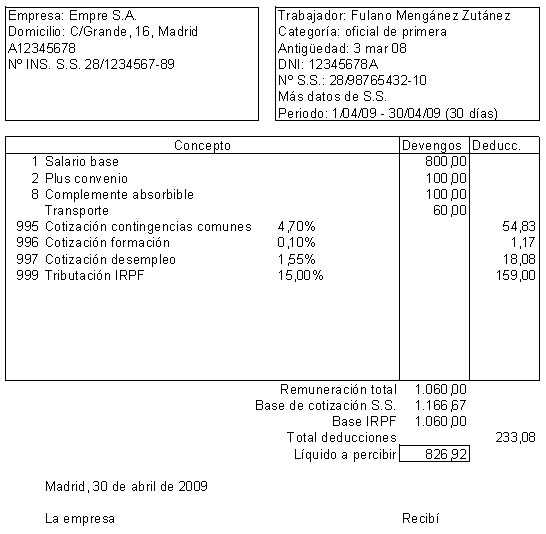 Cómo calcular la Prestación por Desempleo en España