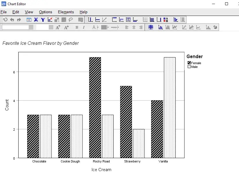 Cómo crear gráficos estilo APA en SPSS Tutorial gratuito de Excel en