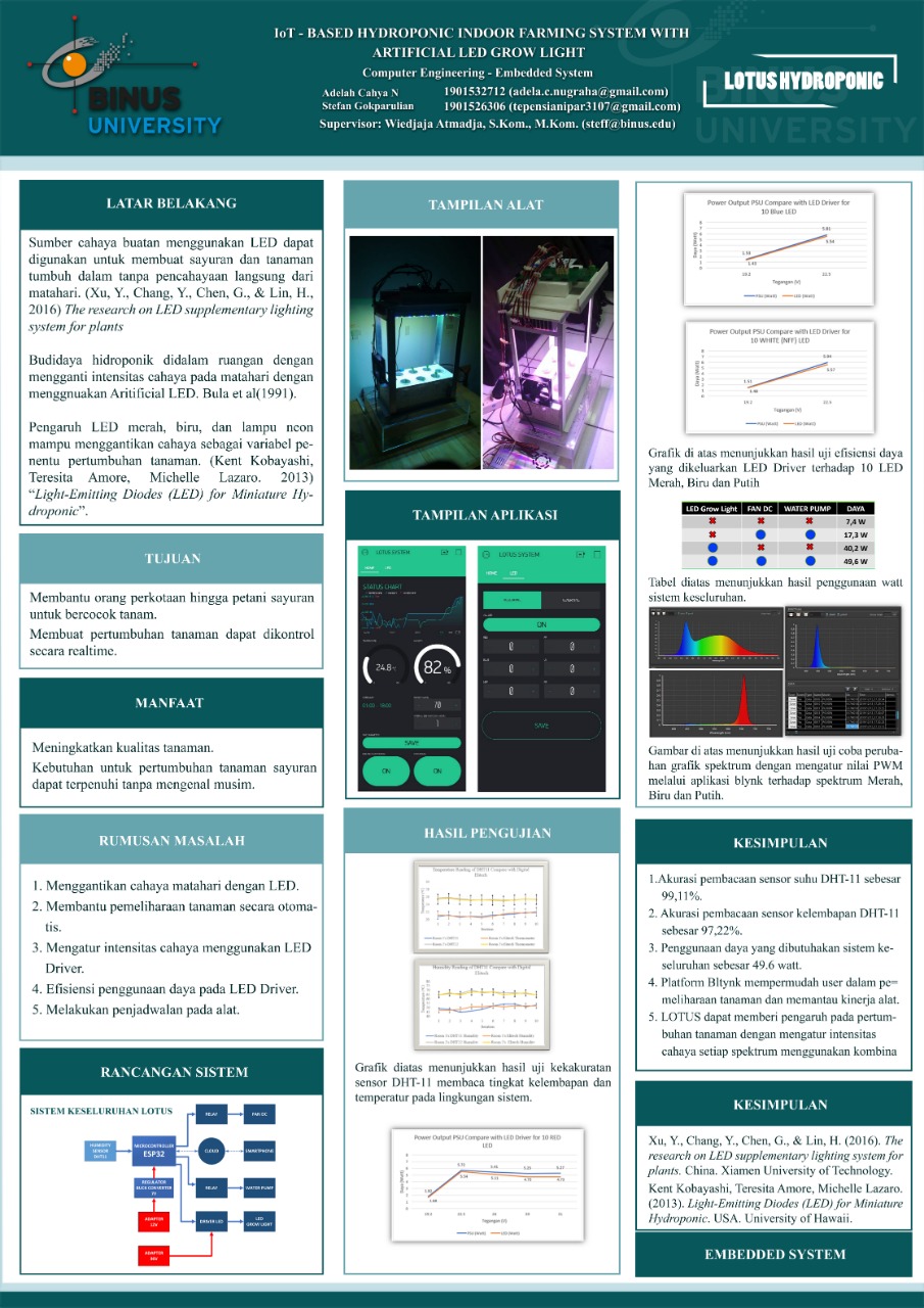 Sistem Hidroponik dalam Ruangan Menggunakan LED Berbasis IoT – Computer  Engineering