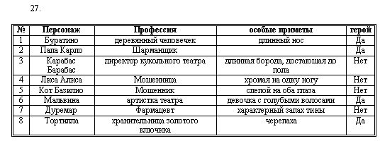 Таблица простых приложений. Таблица простых приложений