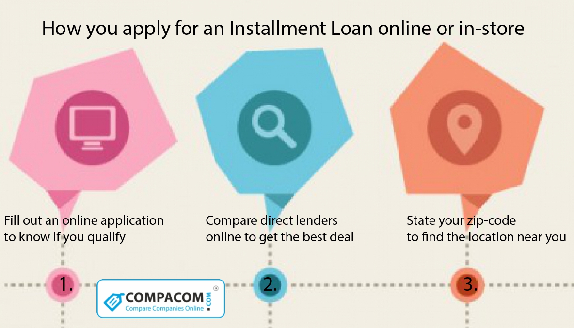 No Credit Check installment Loans with Instant Approval from Direct