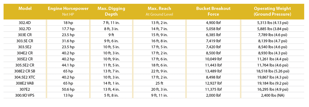 Excavator Bucket Capacity Chart: A Visual Reference of Charts | Chart