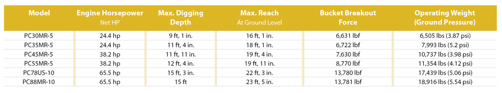 Komatsu Compact Excavators Summarized — 2017 Spec Guide - Compact