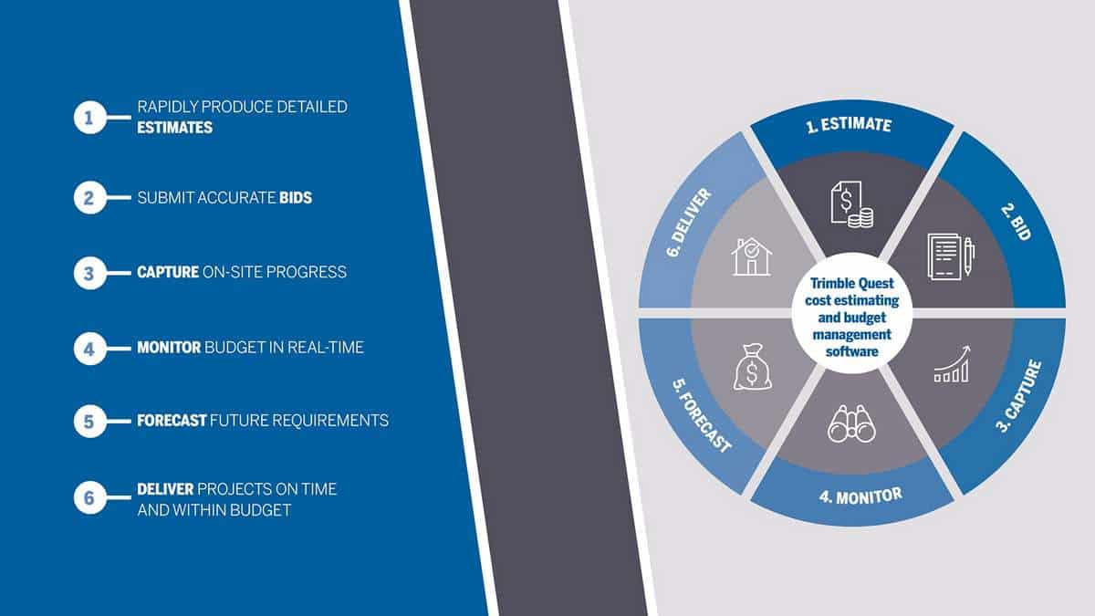 Trimble Launches Quest Estimating Software Designed for Civil