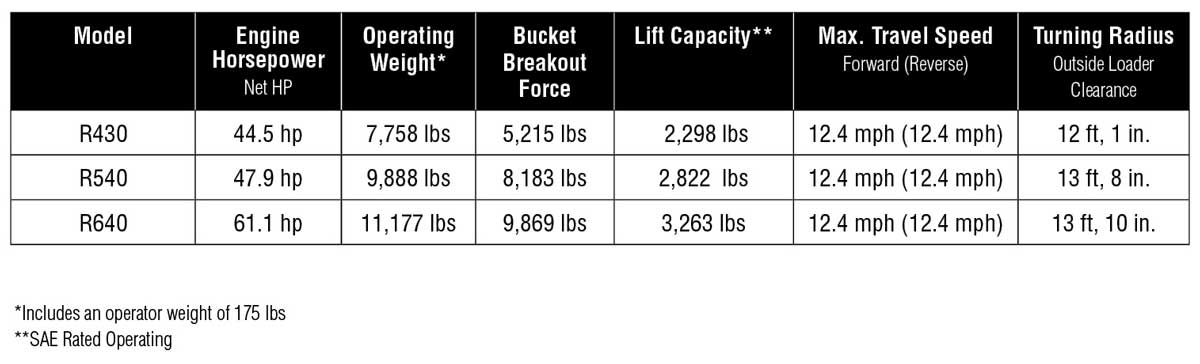 Kubota Battery Chart