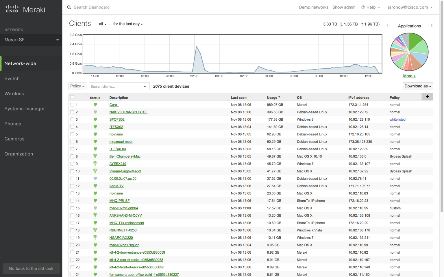 Cisco Meraki dashboard