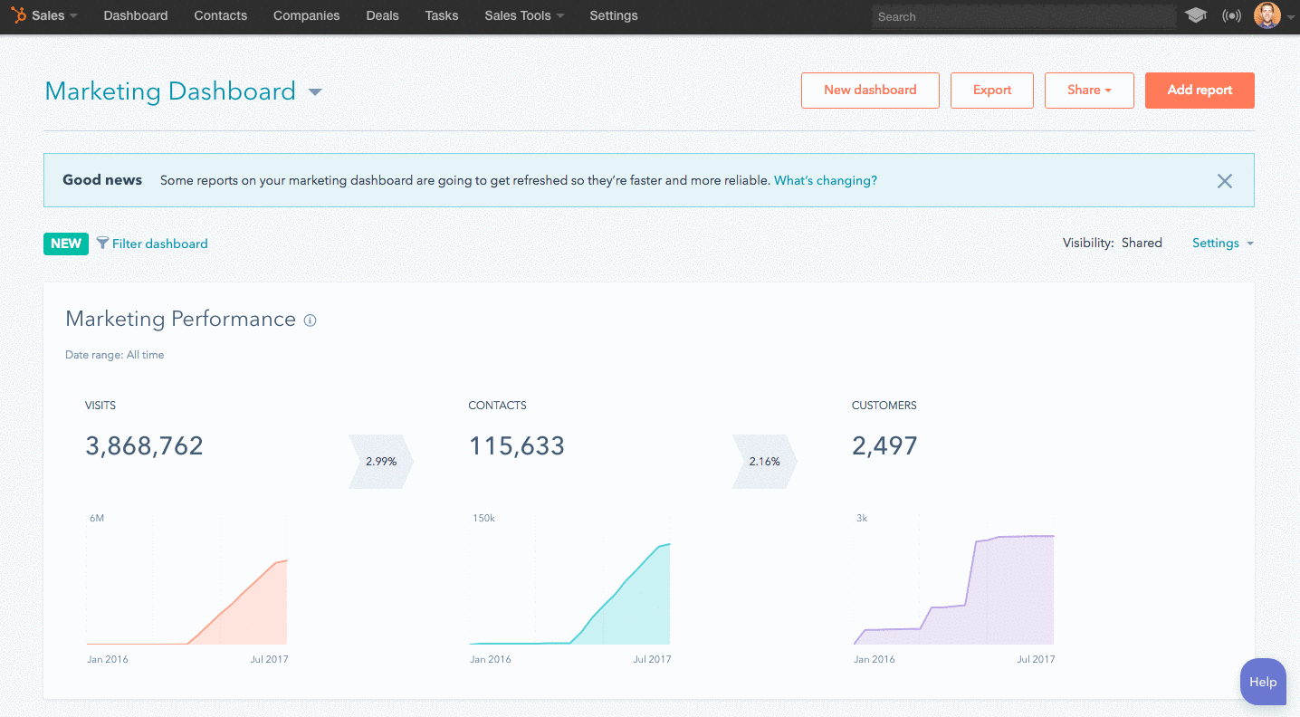HubSPot dashboard