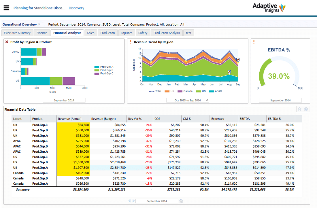 adaptiveinsightsdashboard
