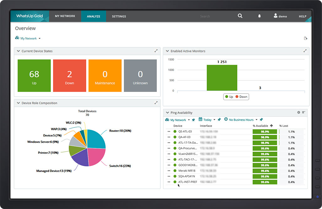Ipswitch Review Pricing, Pros, Cons & Features