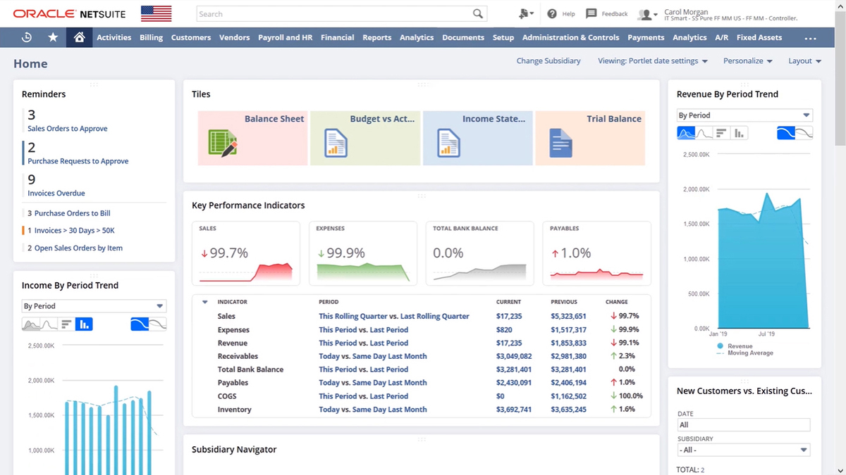 Netsuite Sales Dashboard Monthly Sales Dashboard For Real Estate