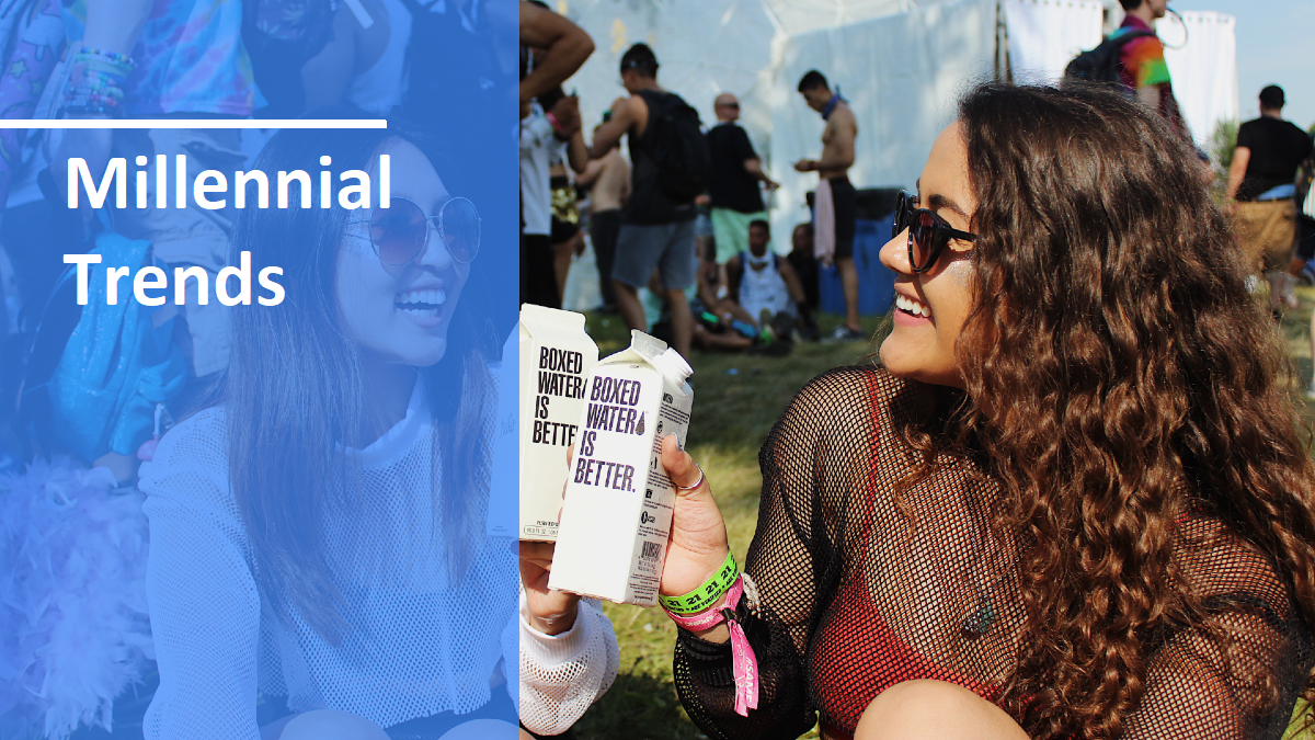22 New Millennial Trends 2021/2022 Traits, Behavior & Interests