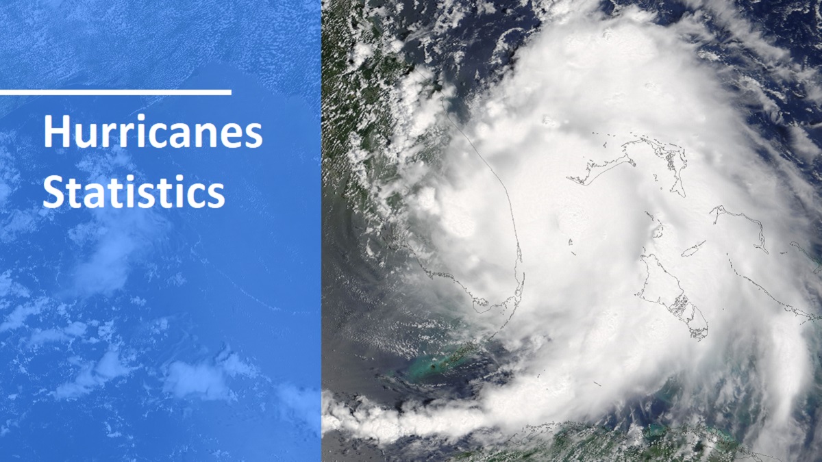 53 Hurricanes Statistics 2019/2020 Data, Damage Report