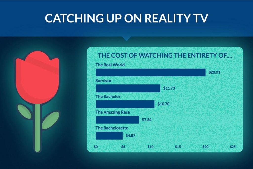 Ever Wonder What Your Favorite Show or Event Will Cost on Your