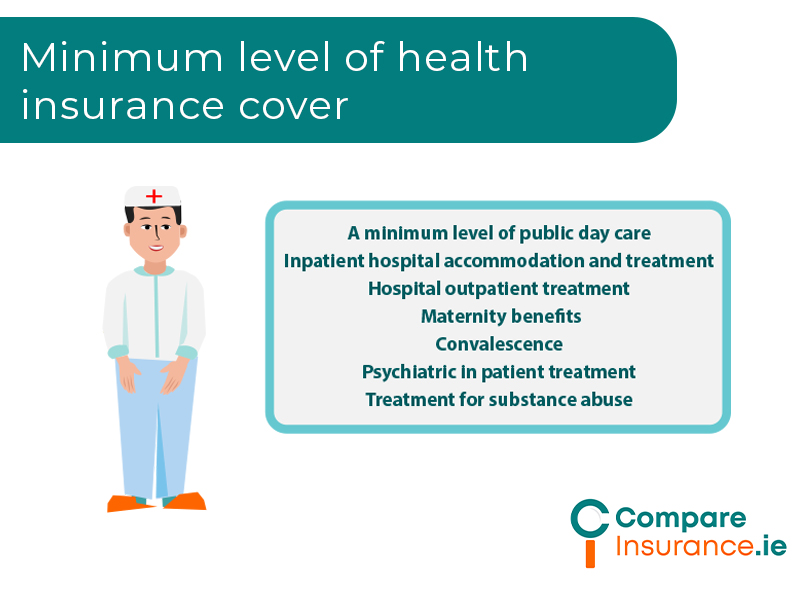 Health Insurance Ireland CompareInsurance.ie