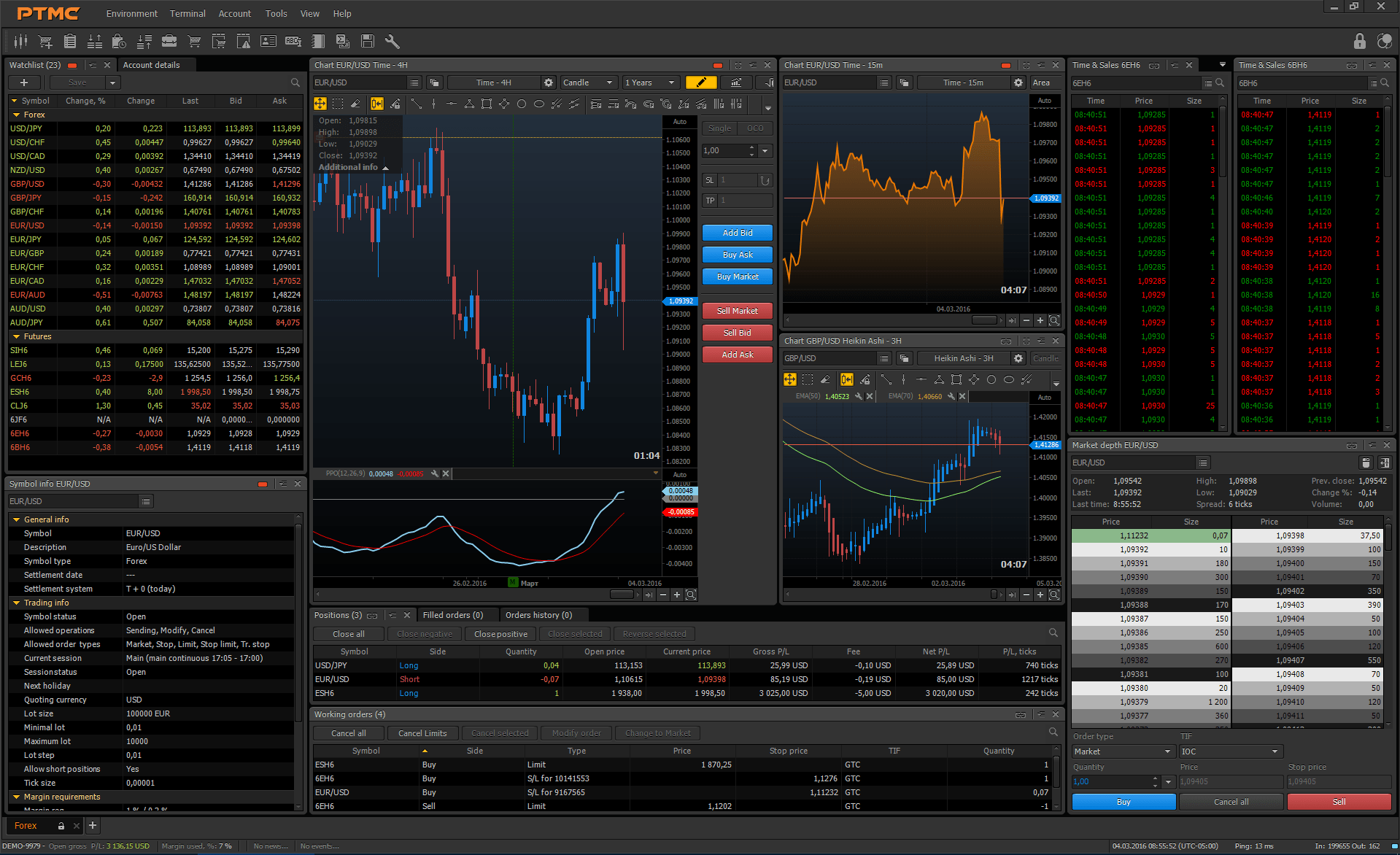 Metatrader portfolio notes