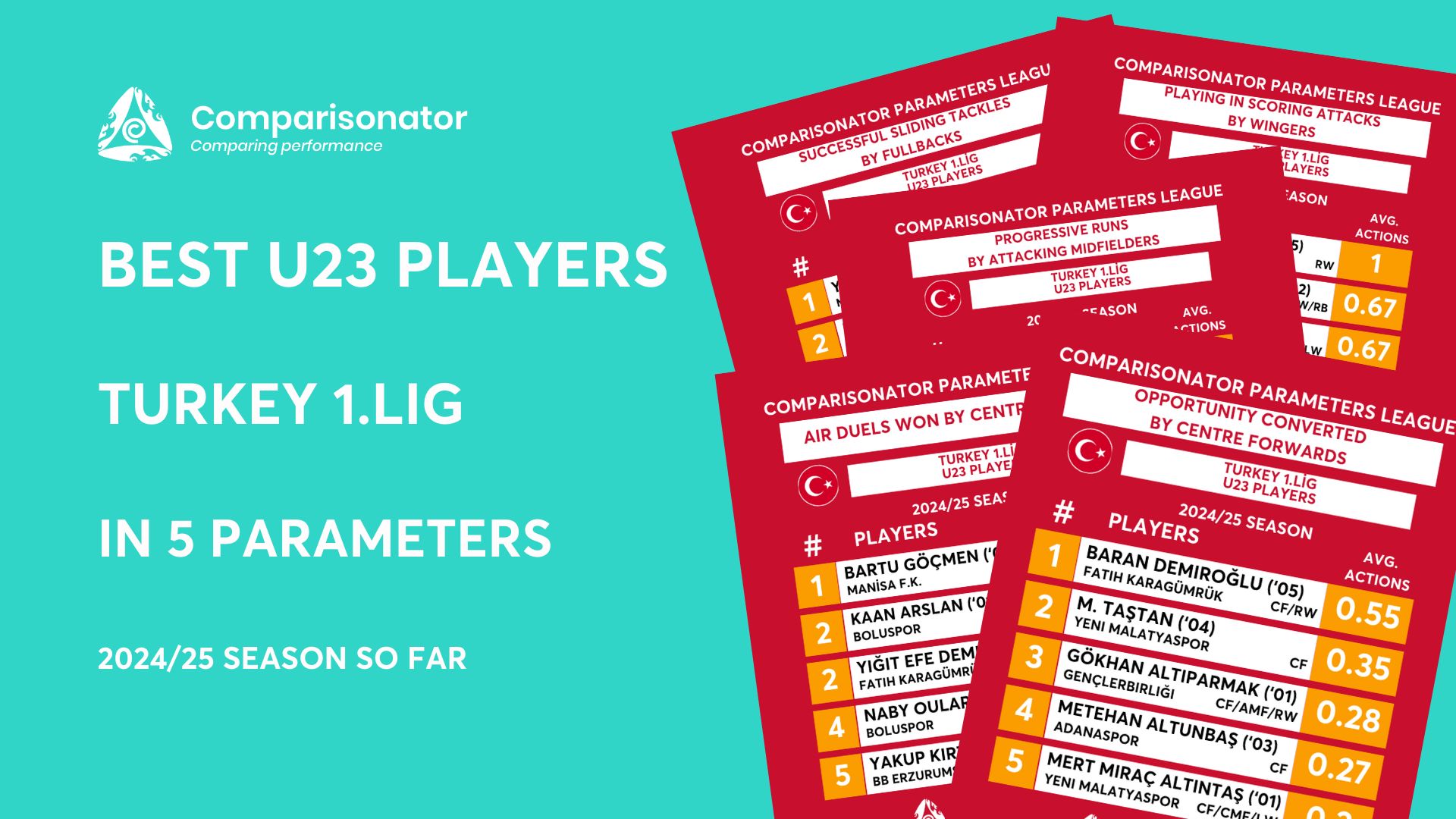 Best U23 Players in Turkey 1. Lig in 5 Parameters 2024/25 Season
