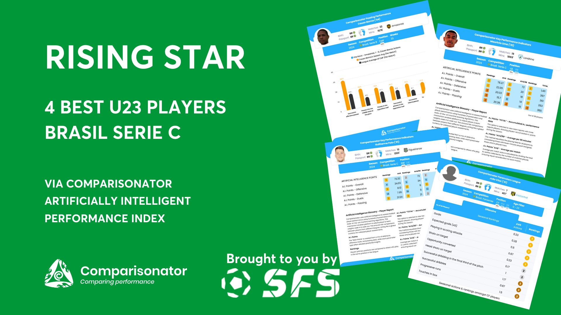 “Rising Star” 4 Best U23 Players Brasil Serie C 2024/25 Season So Far