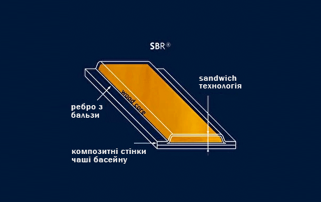 SBR®