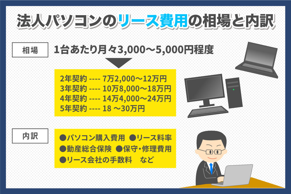 法人パソコンのリース費用の相場とは？レンタルや購入との違いも比較！ COMPASS