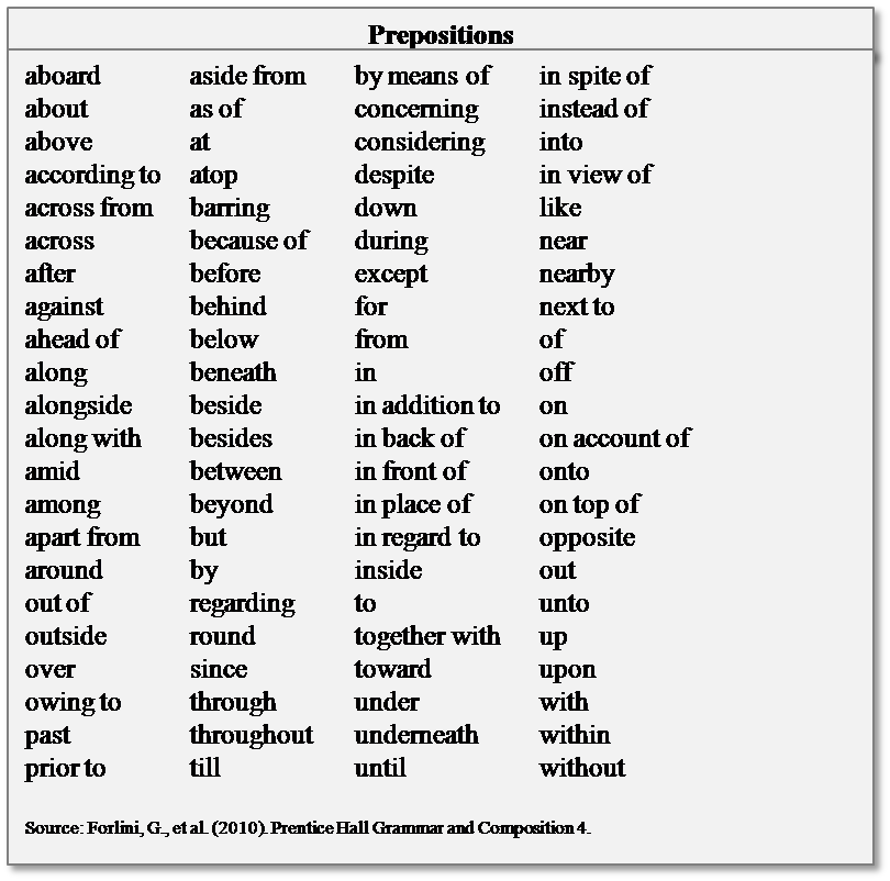 Prepositions – Compass
