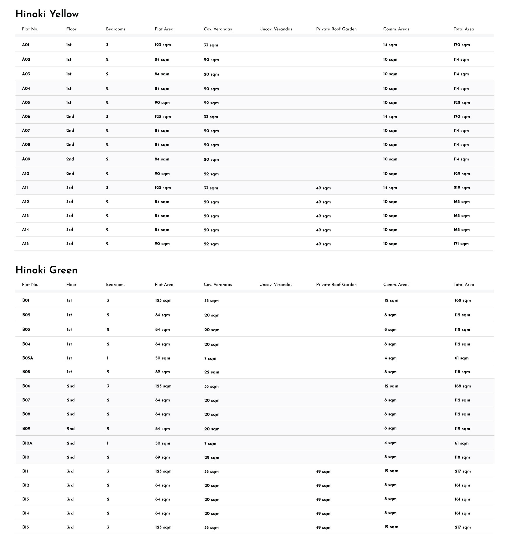HINOKI Compass Developers