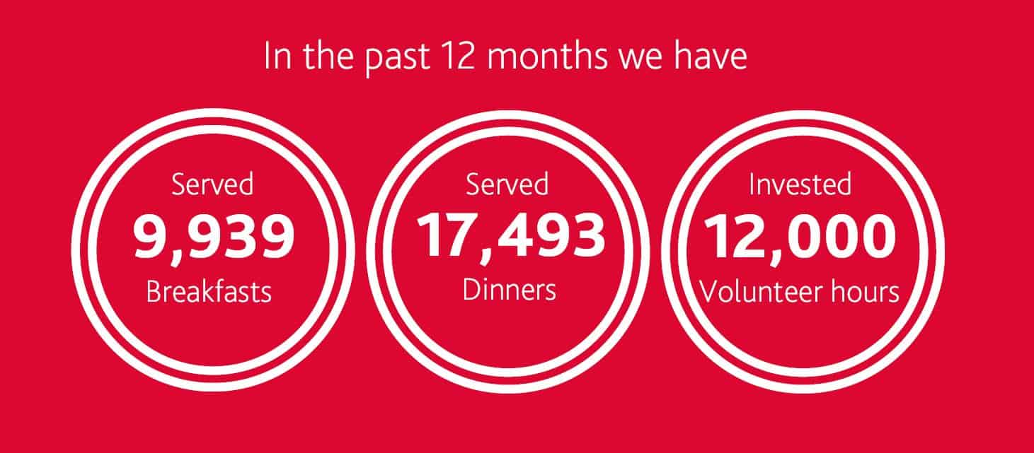 Compassion Soup Kitchen street day