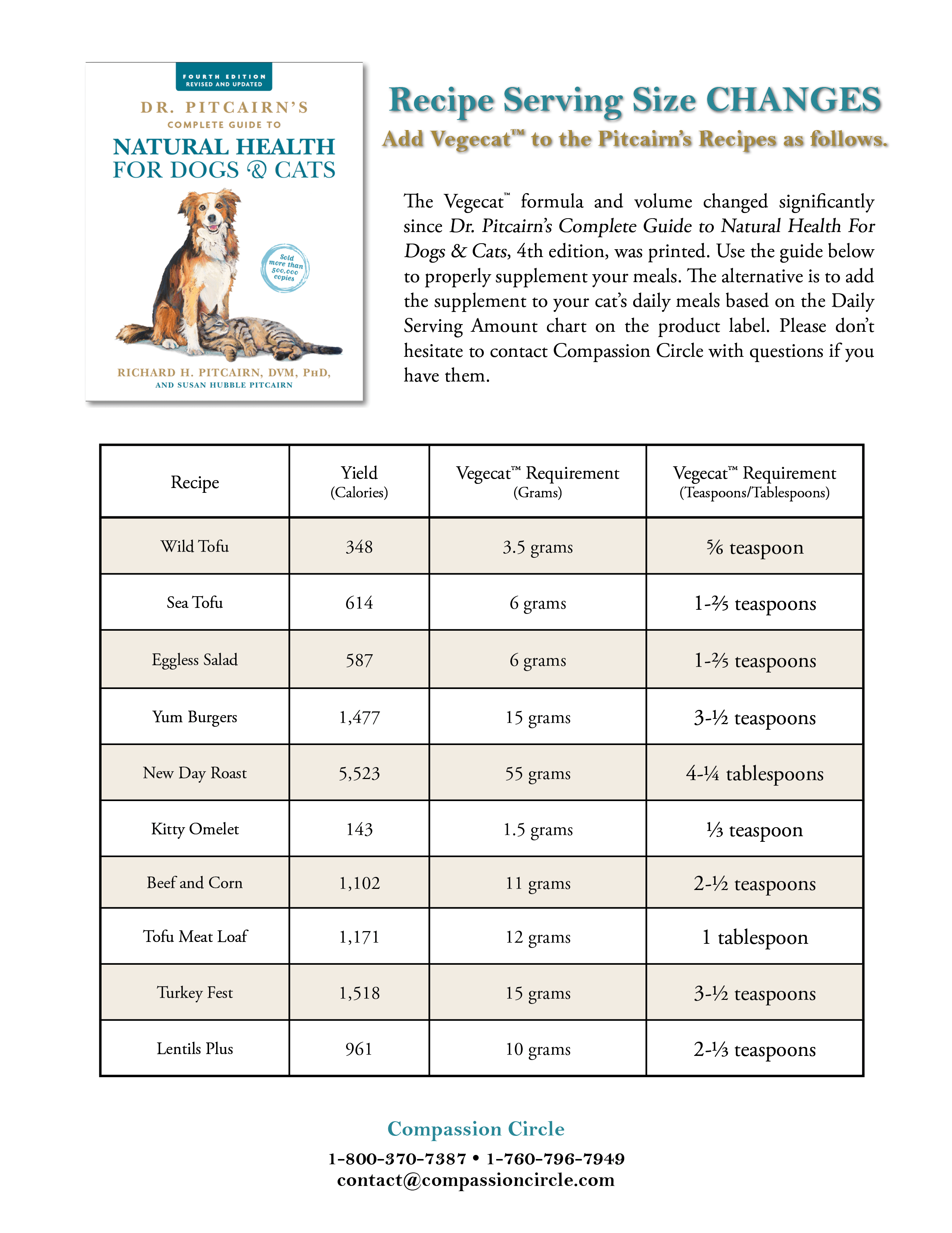 Dr. Pitcairn’s Guide Compassion Circle