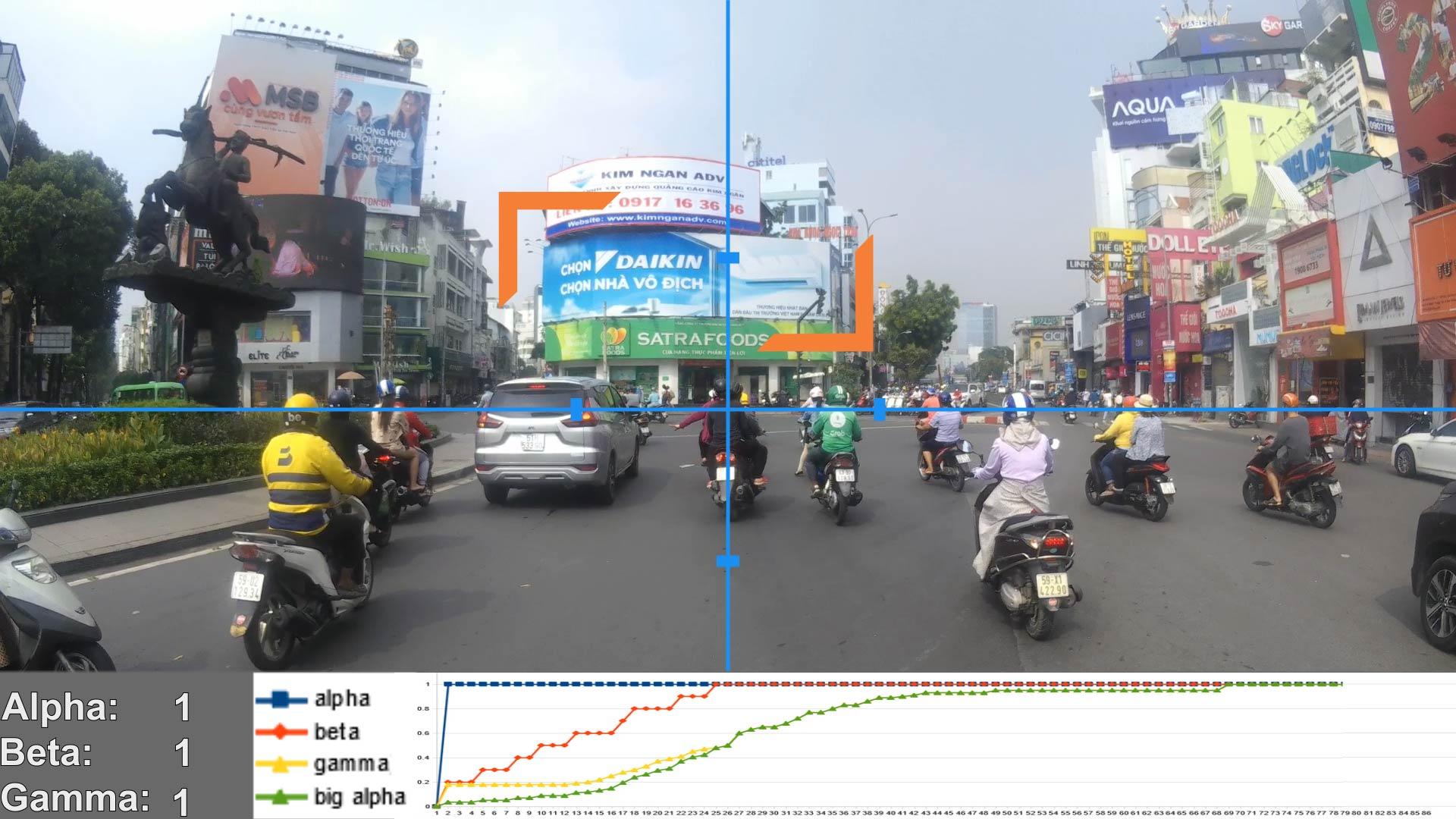 The largest outdoor advertising measurement company in viet nam