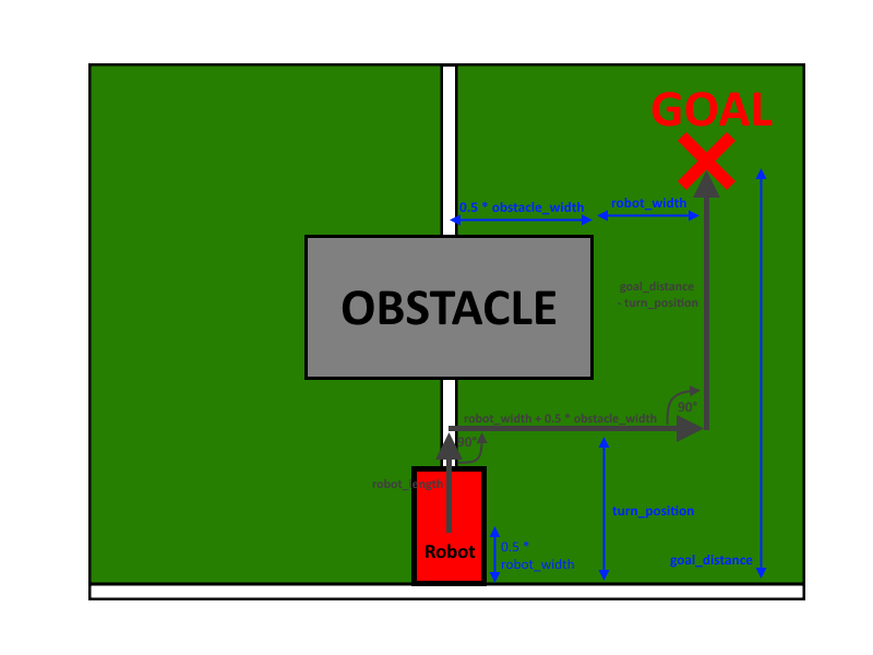 Autonomous Code — Team 6624's Software Guide 1.0 documentation