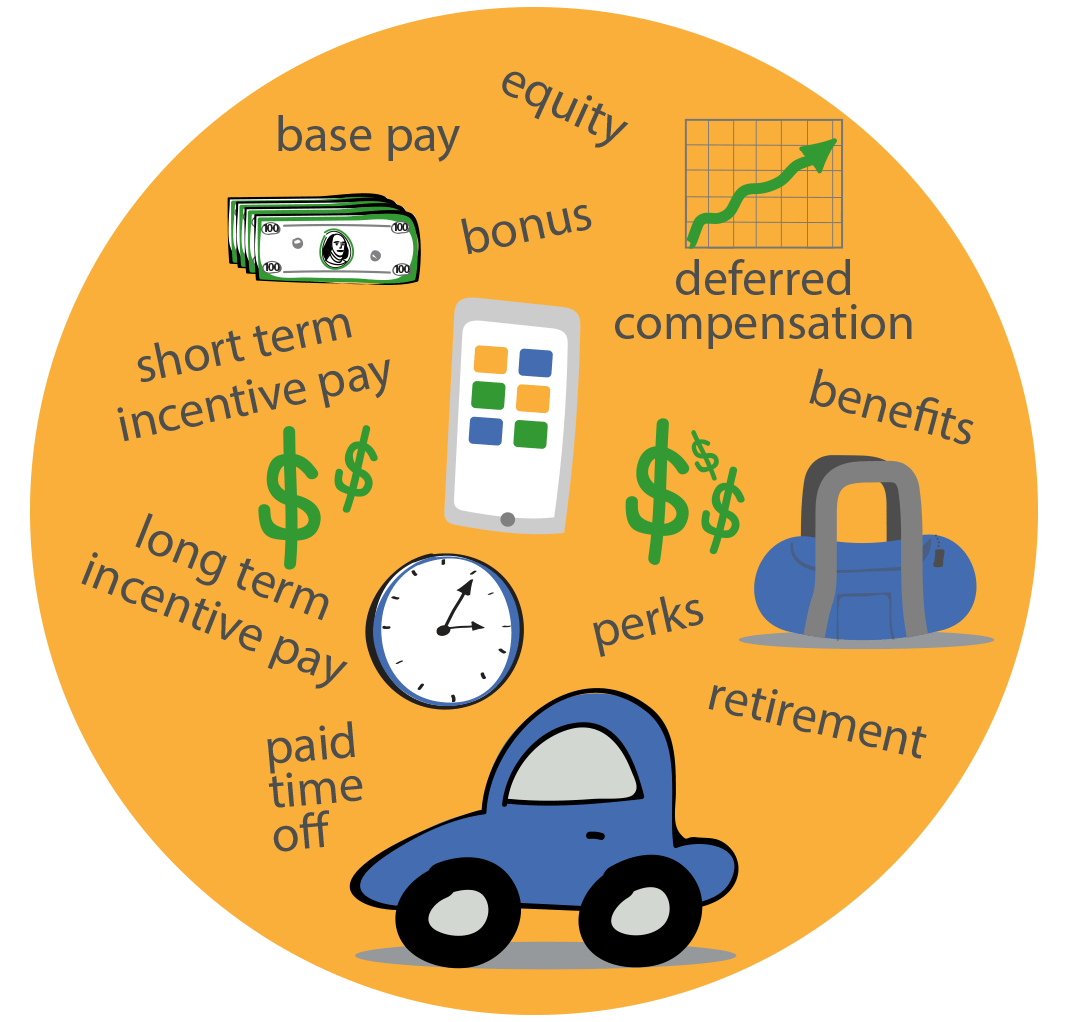 Executive Compensation Compensation Connections