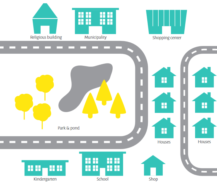 Map your neighborhood Competendo Digital Toolbox