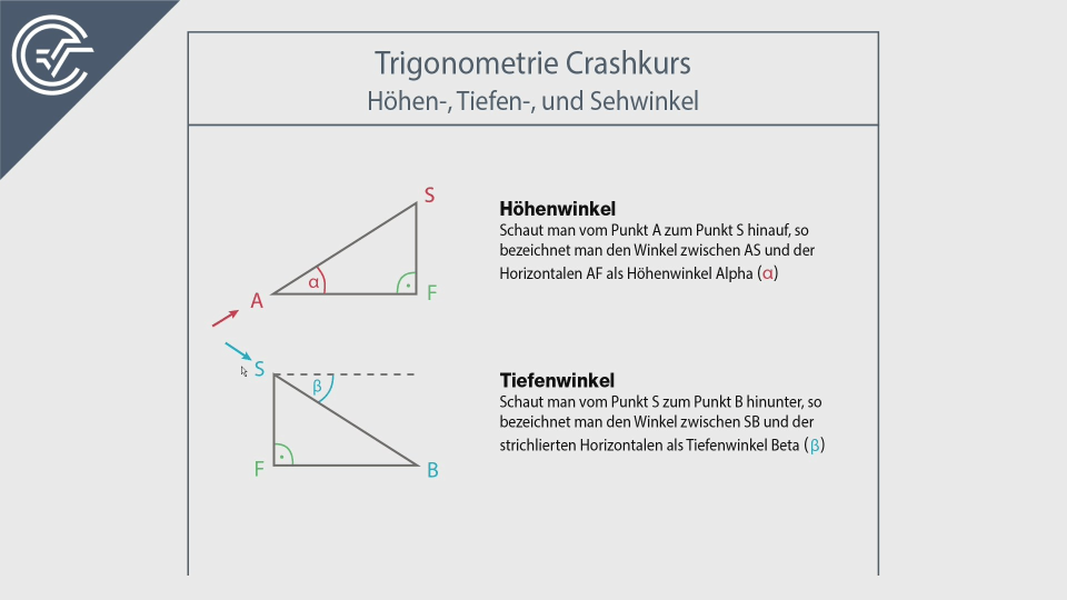 SRDP Zentralmatura Mathematik Trigonometrie Crashkurs BMB Bifie
