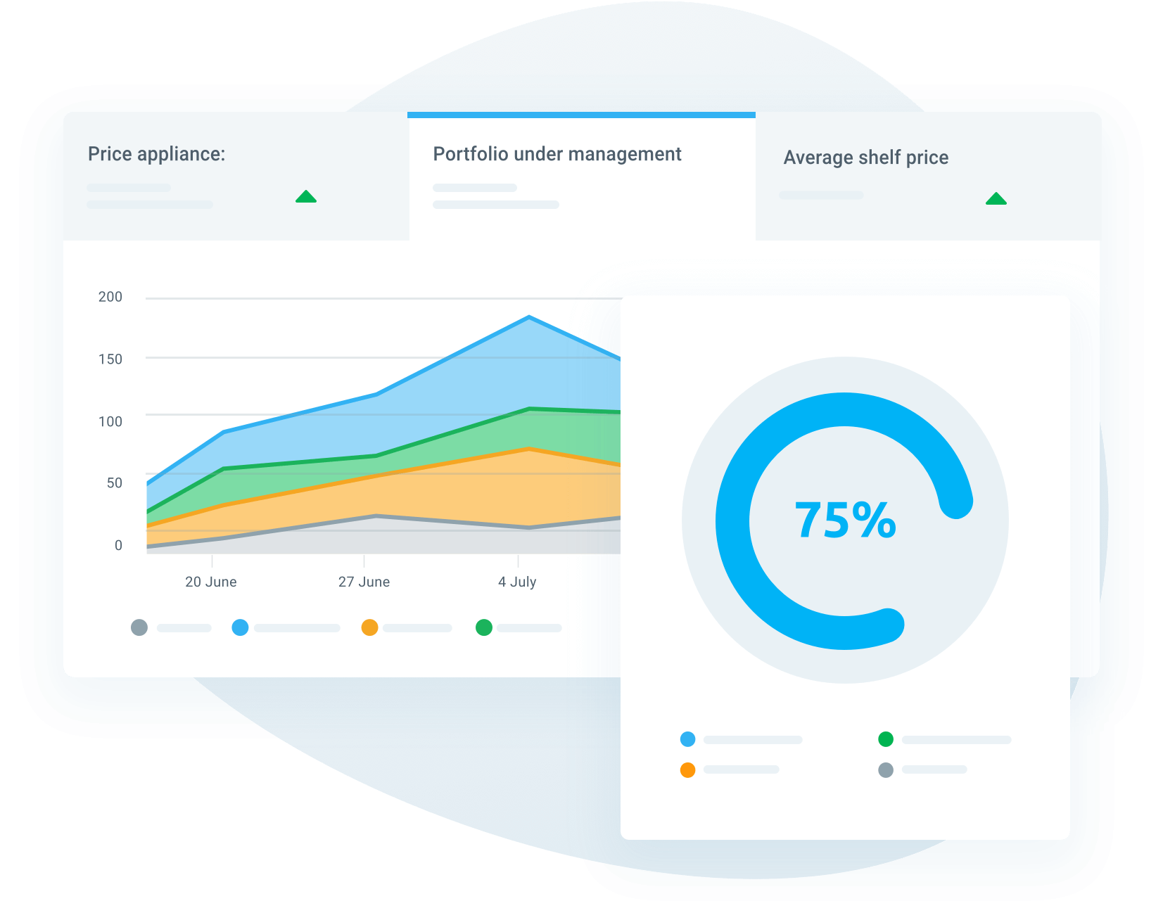Price Optimization Software for Brick&Click retailers