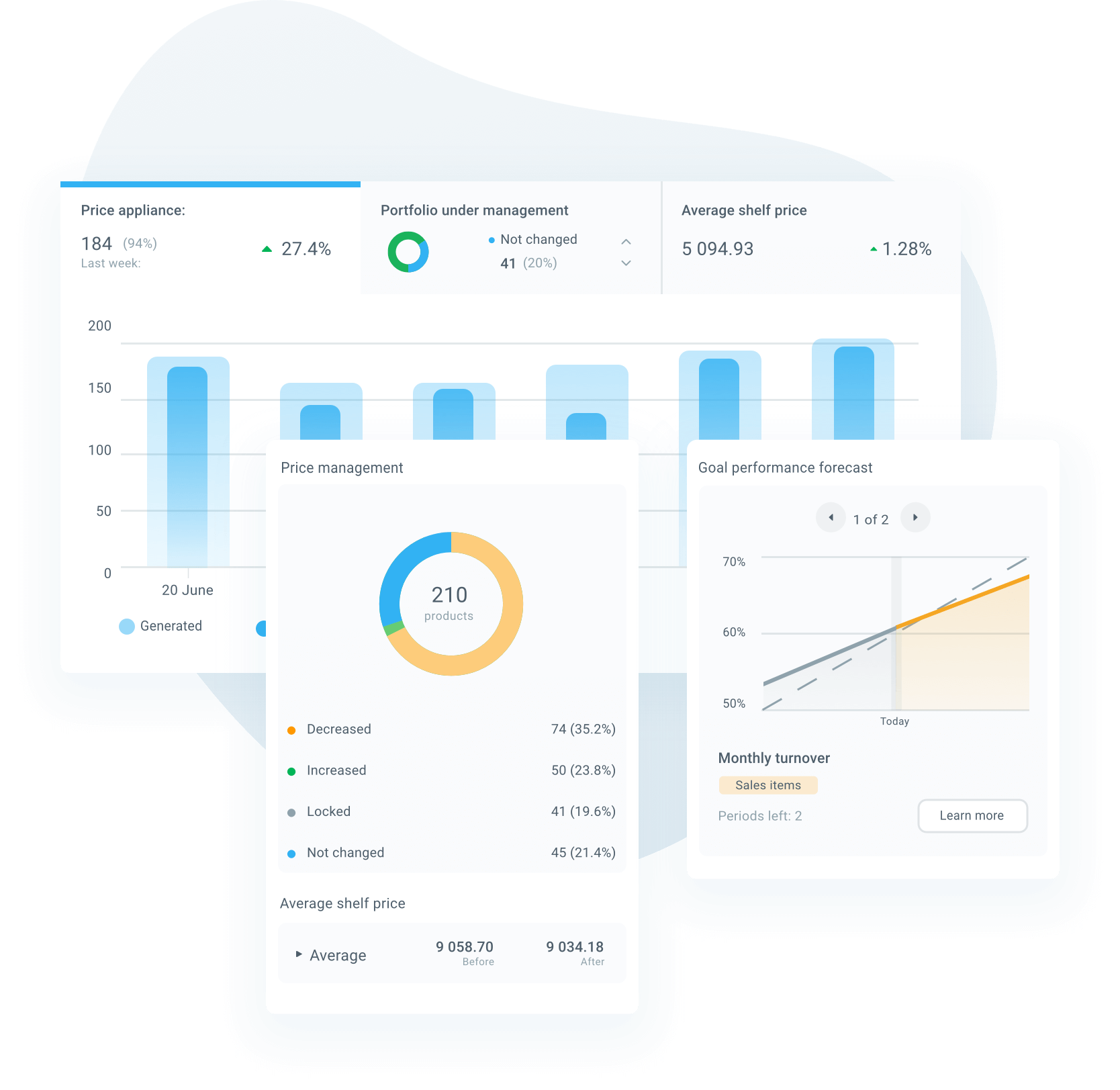 Price Optimization Software for Brick&Click retailers