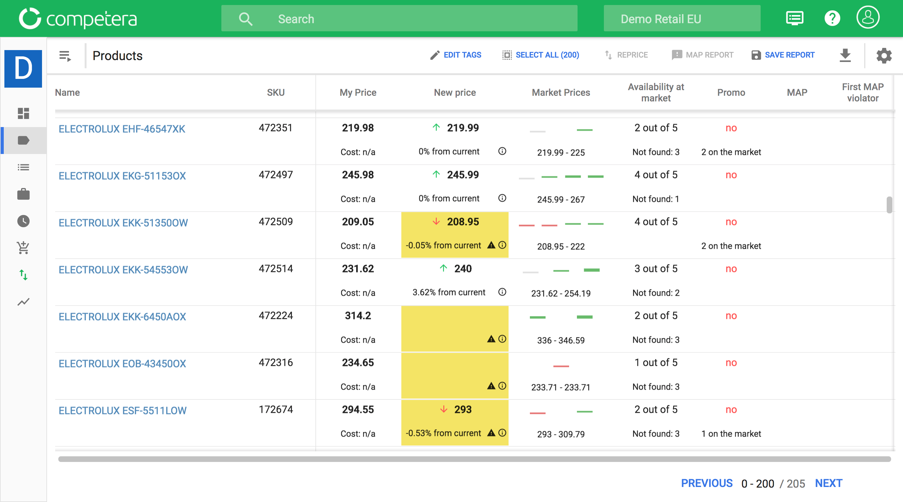 Retail Pricing models, Strategies & Rules