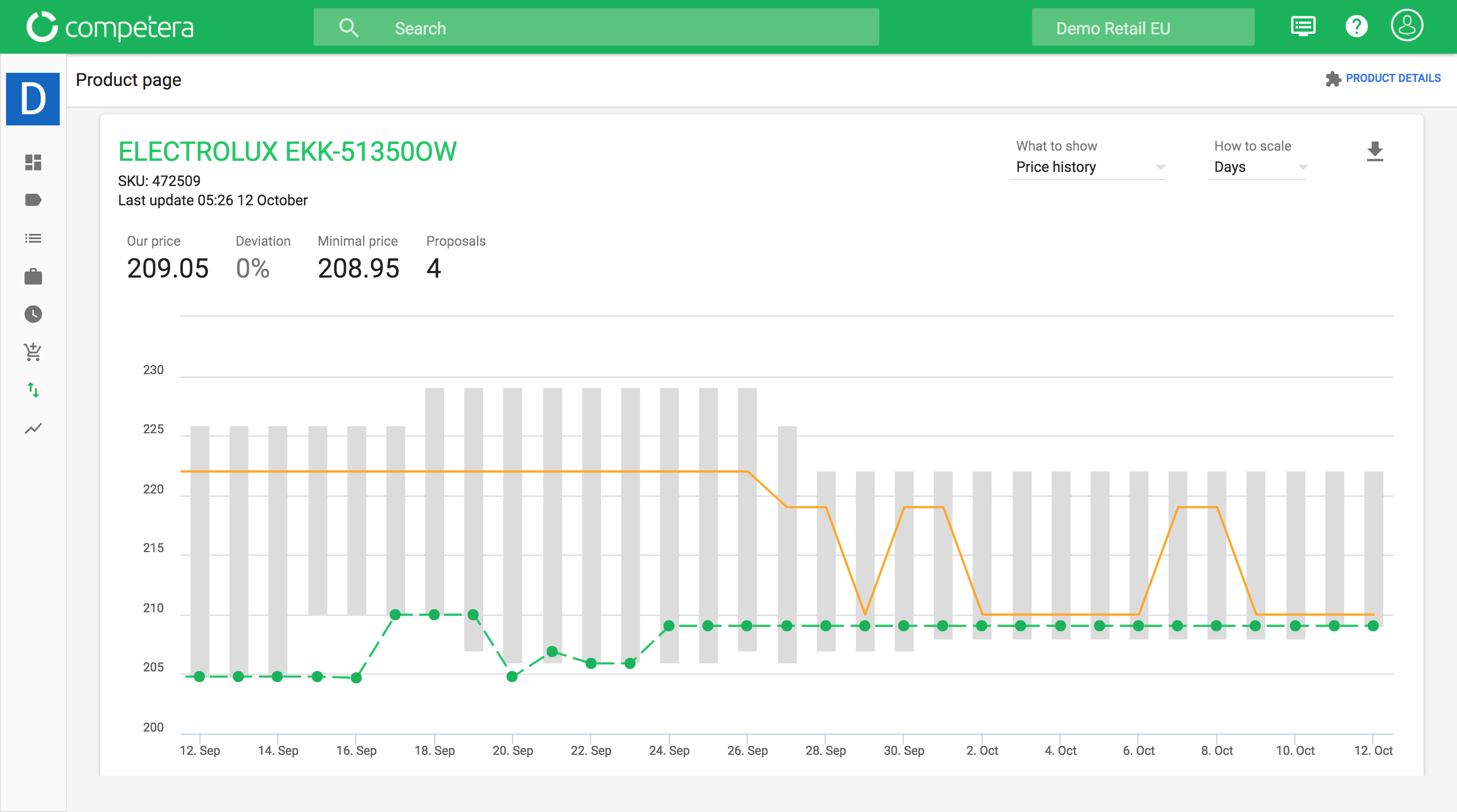 Retail Pricing models, Strategies & Rules