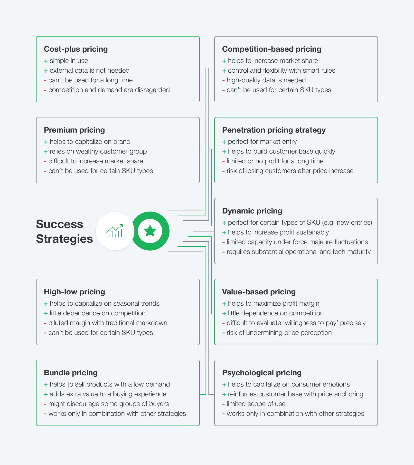 9 Mustsee Types of Profitable Pricing Strategies and Tactics