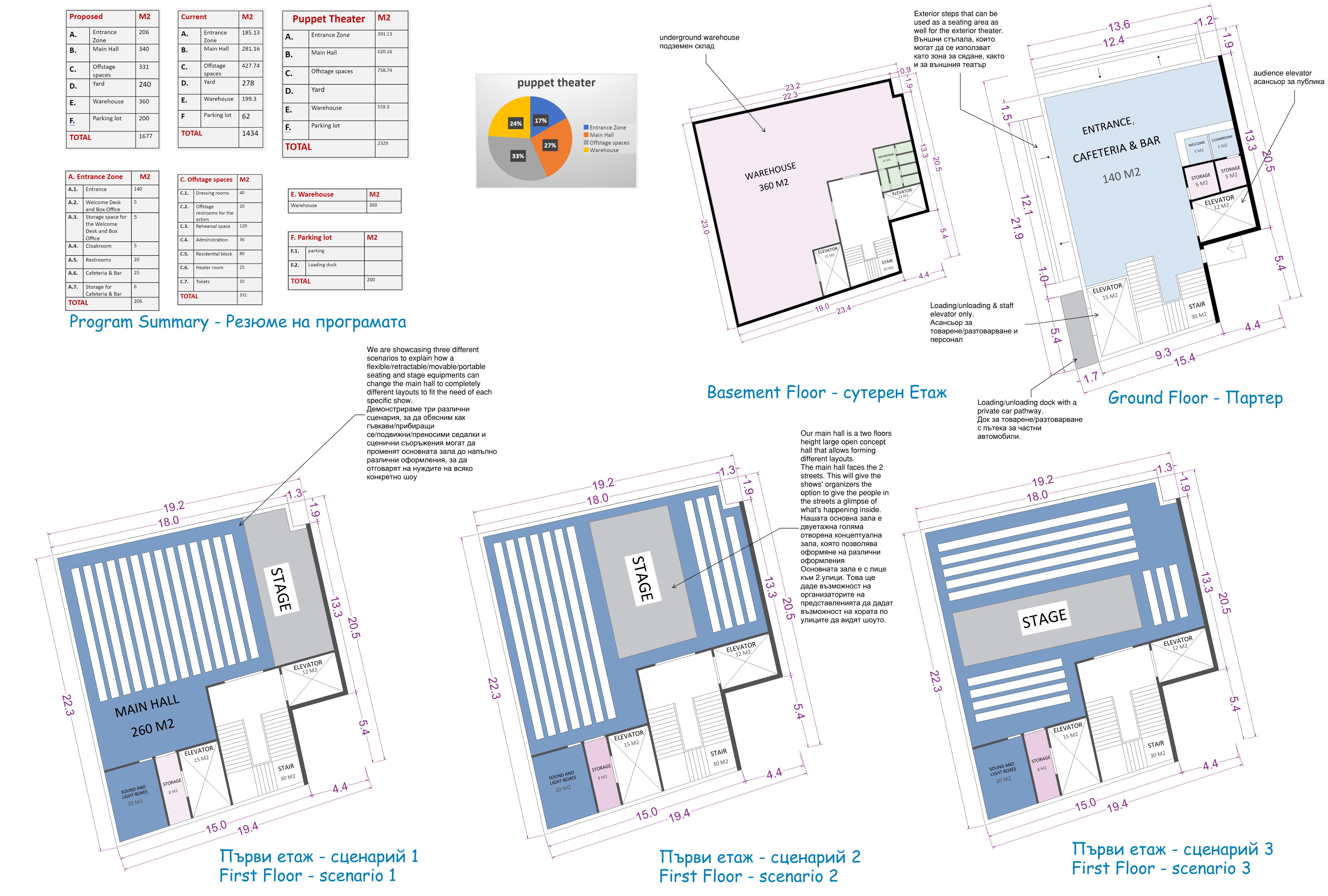 Adam & Associates Център за експериментално куклено изкуство