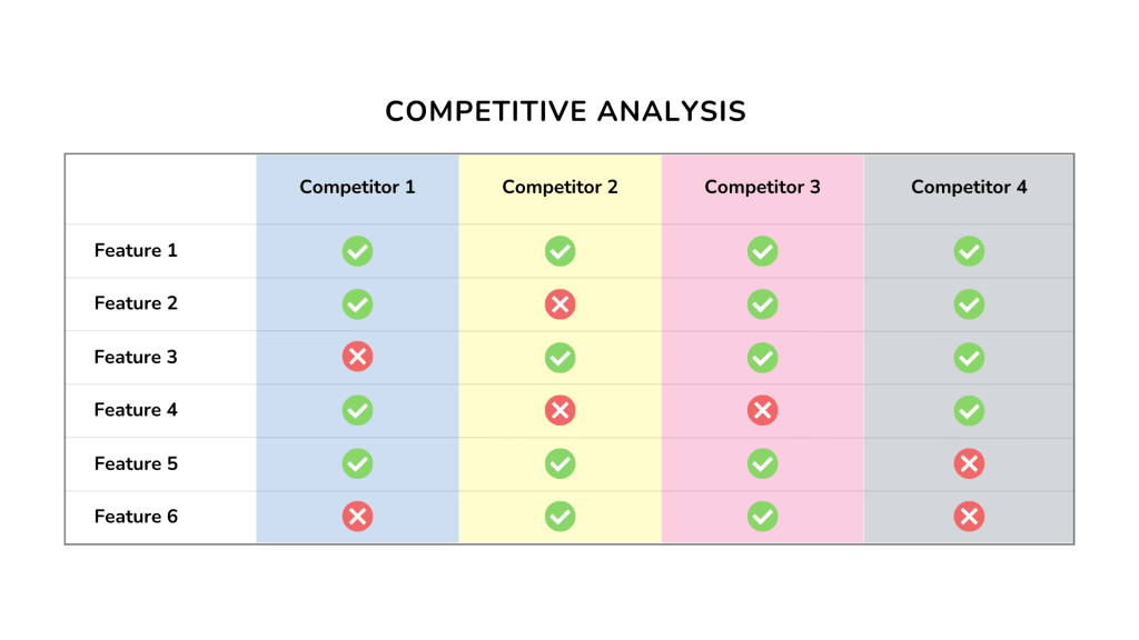 22+ Free Competitive Analysis Templates [+ Example Data](05)