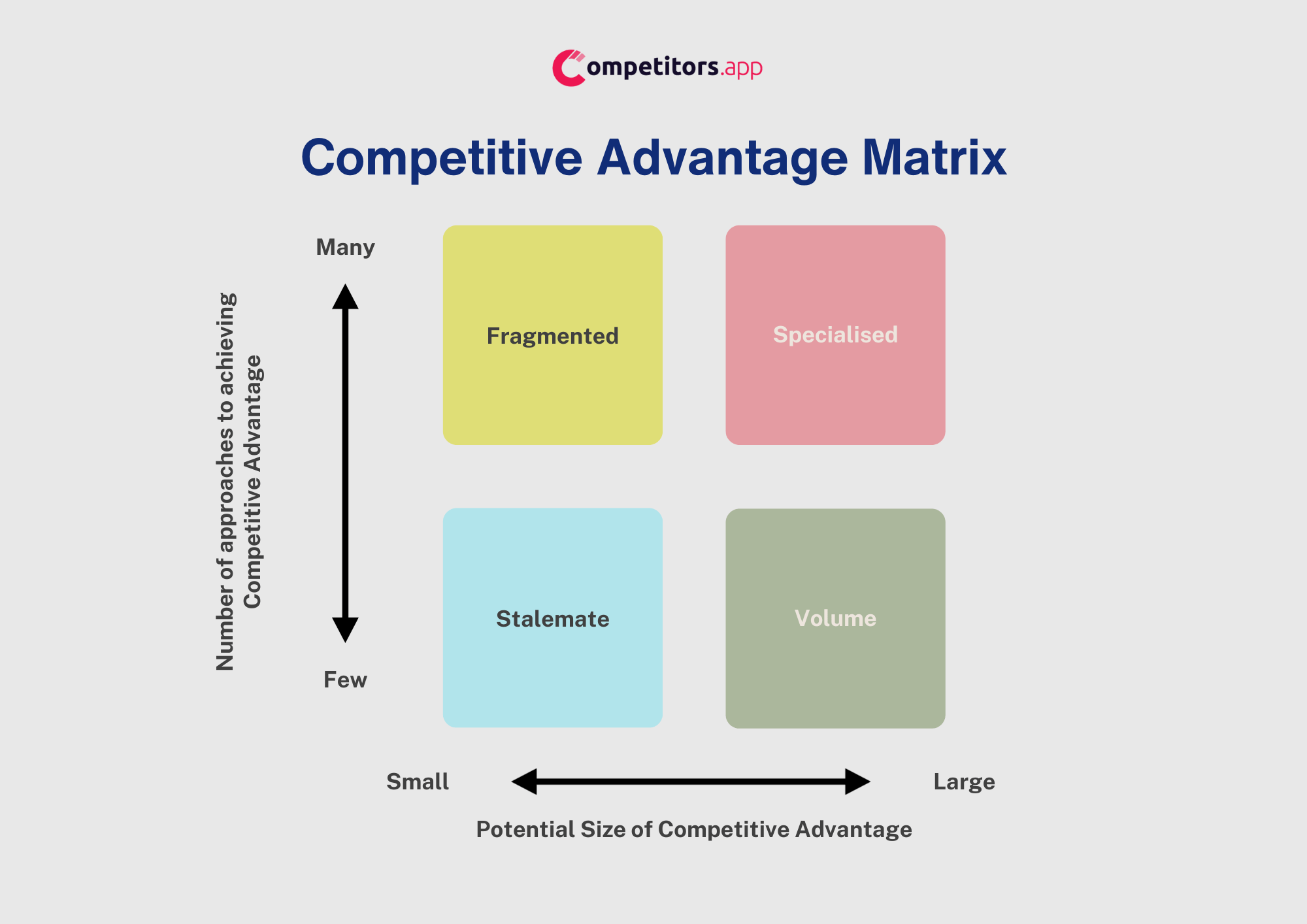 Competitive Matrix Complete Guide [Template & Examples] Competitors App