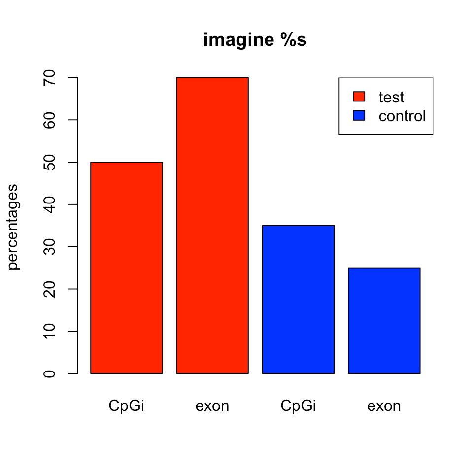 2.7 Plotting in R with base graphics Computational Genomics with R