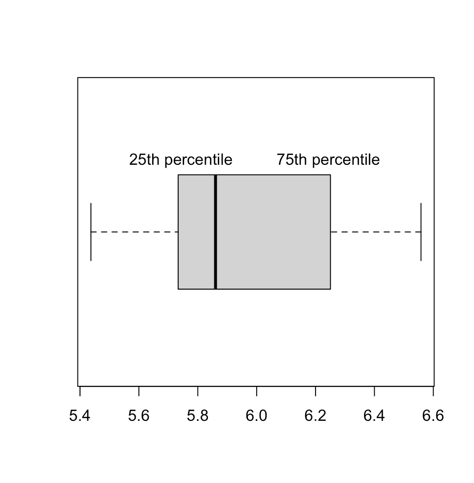 3.1 How to summarize collection of data points The idea behind