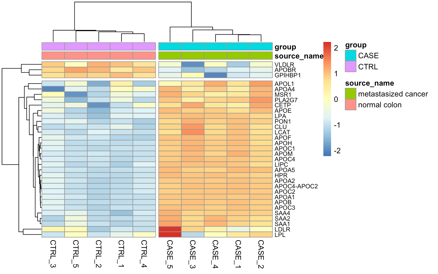 8.3 Gene expression analysis using highthroughput sequencing