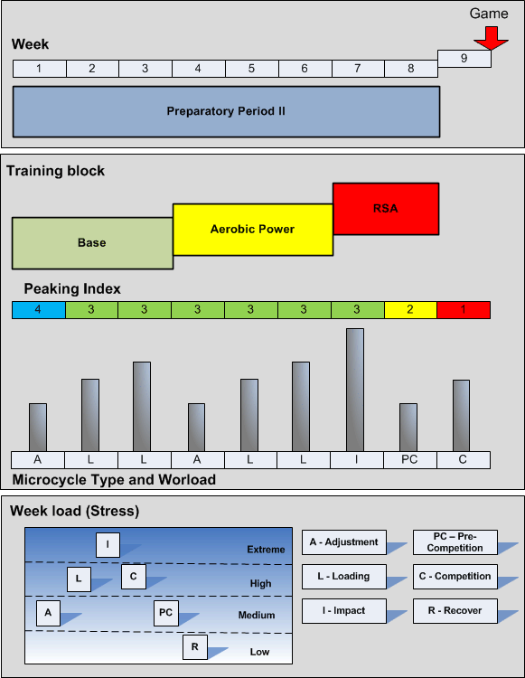 8 Weeks Soccer PreSeason Plan Part4