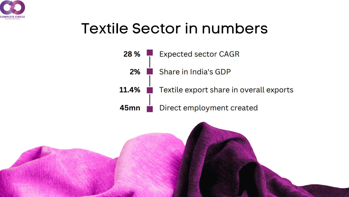 Textile Sector in India Singnificance & Challenges