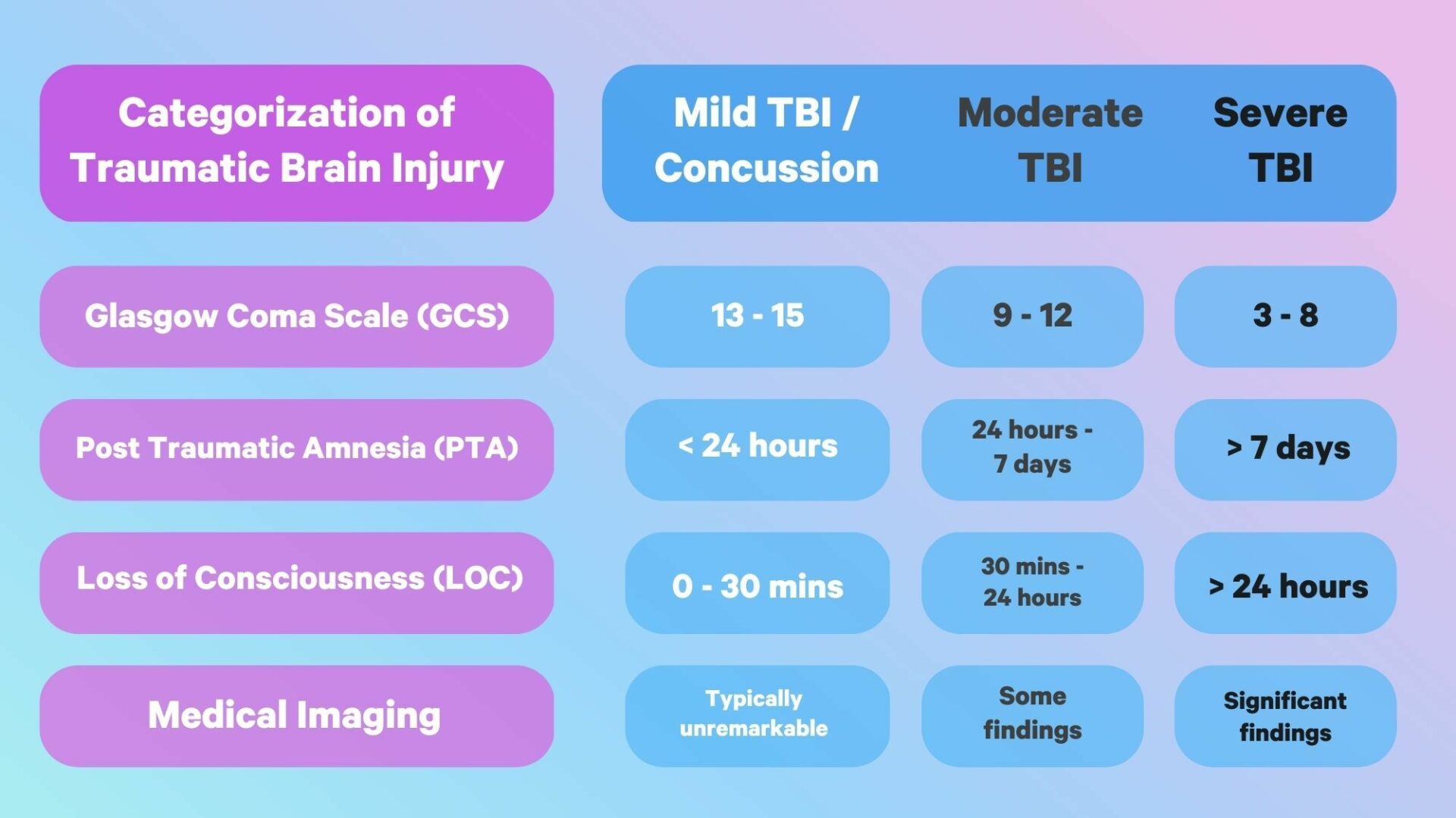 What is a Concussion Symptoms & Causes CCMI