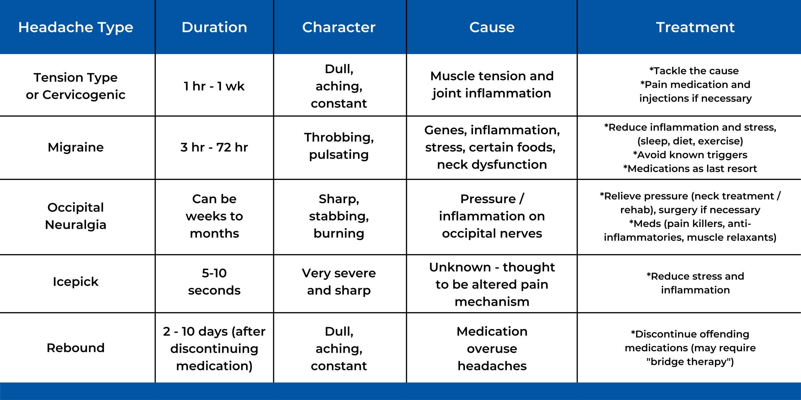 How Long Should You Stay Awake After Hitting Your Head?